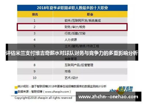 评估米兰支付维吉奇薪水对球队财务与竞争力的多重影响分析