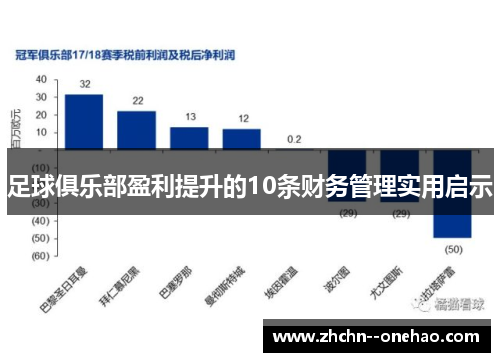 足球俱乐部盈利提升的10条财务管理实用启示