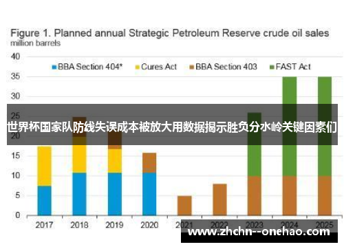 世界杯国家队防线失误成本被放大用数据揭示胜负分水岭关键因素们