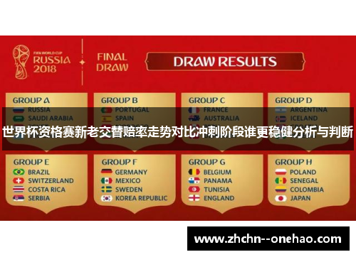 世界杯资格赛新老交替赔率走势对比冲刺阶段谁更稳健分析与判断