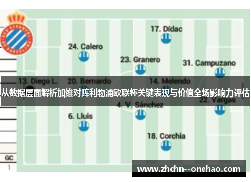 从数据层面解析加维对阵利物浦欧联杯关键表现与价值全场影响力评估
