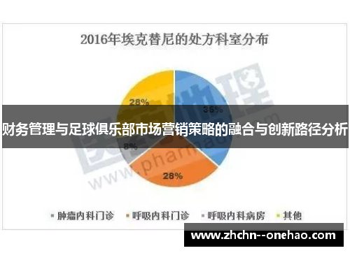 财务管理与足球俱乐部市场营销策略的融合与创新路径分析